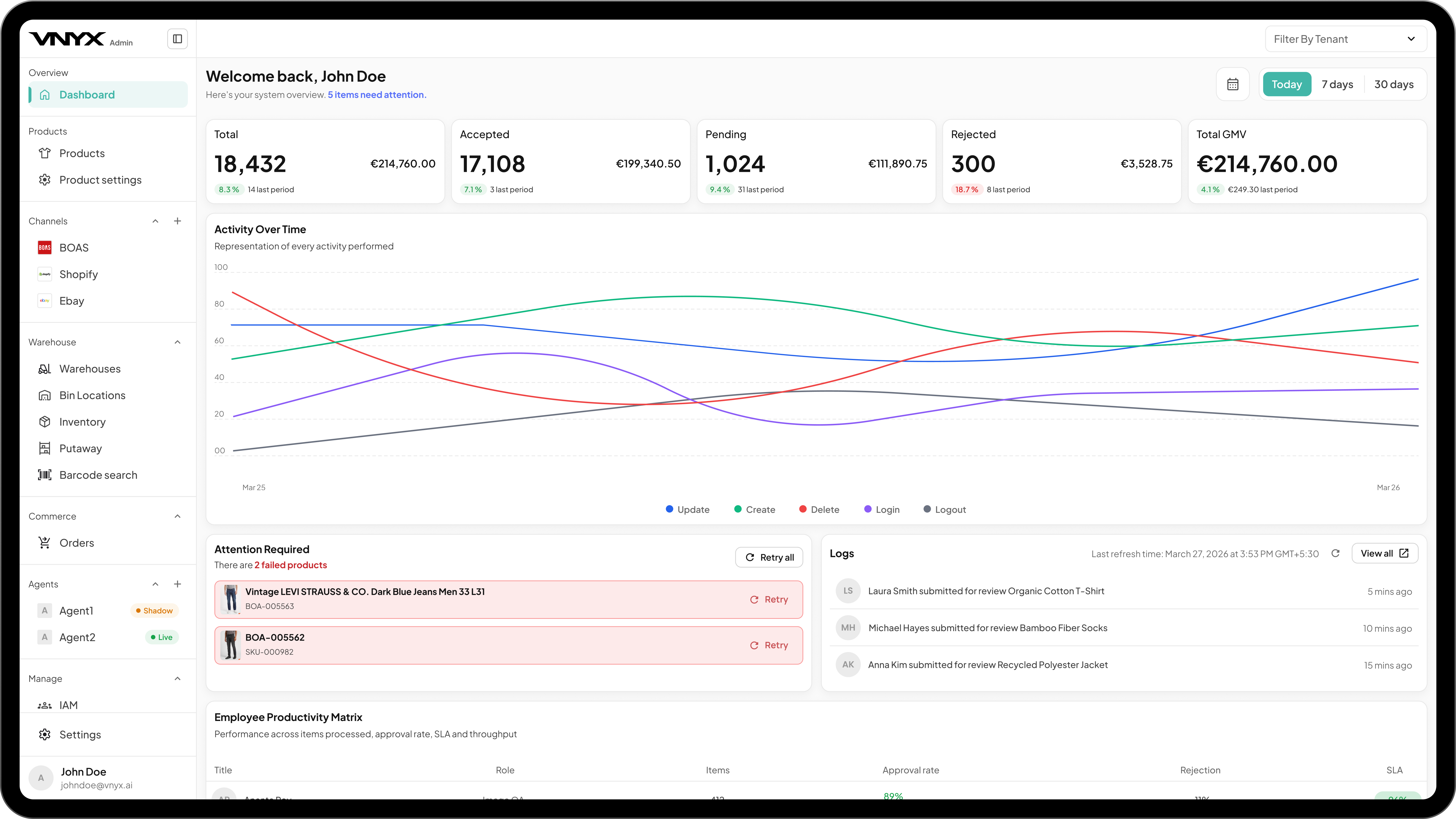 VNYX dashboard